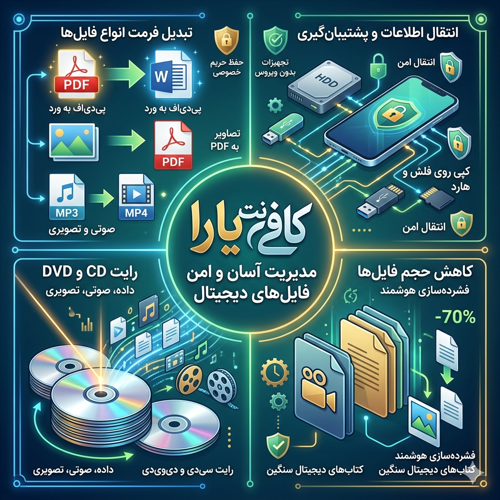 خدمات تخصصی تبدیل، انتقال و فشرده‌سازی